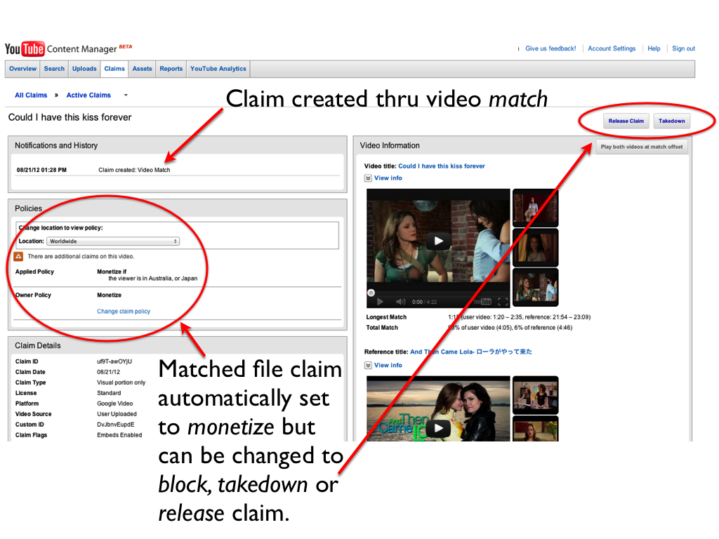 Youtube Content Management Dashboard